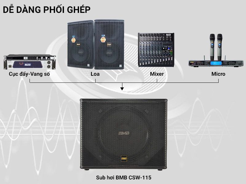 Loa sub BMB CSW-115