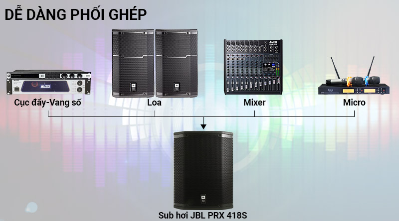 Loa Sub JBL PRX 418S dễ dàng phối ghép 