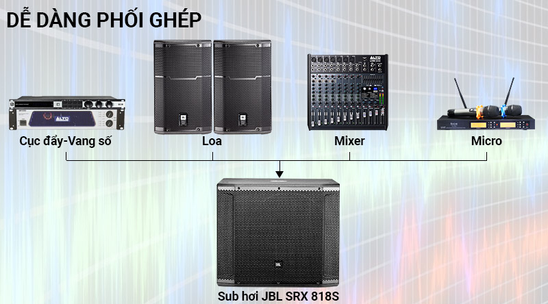 Loa JBL SRX 818S dễ dàng phối ghép