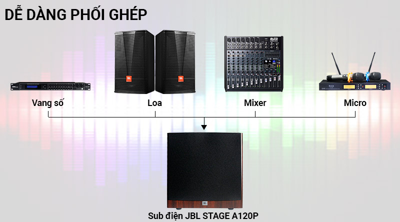 Loa Sub điện JBL STAGE A120P dễ dàng phối ghép