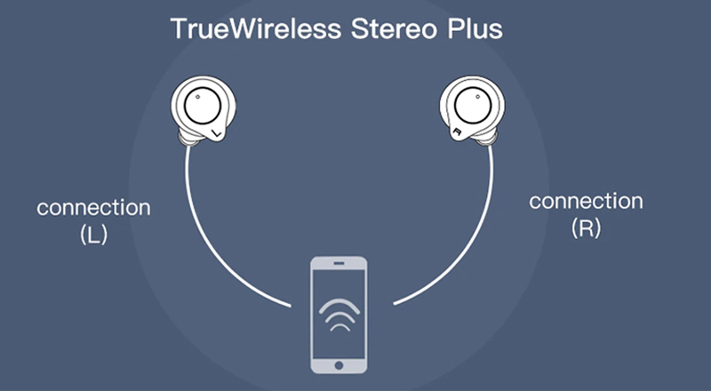 công nghệ True Wireless Stereo (TWS)