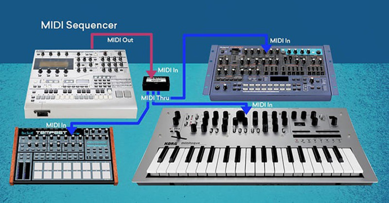 Giới thiệu về định dạng MIDI