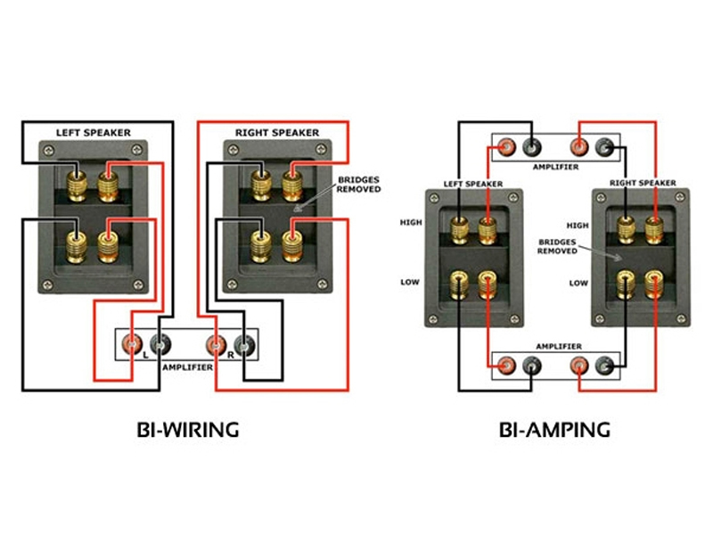 Tìm hiểu về 2 cách đấu loa Bi-Wire và Bi-Amp chuẩn nhất hiện nay