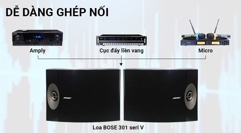 Loa Karaoke Bose 301 Series V dễ dàng phối ghép