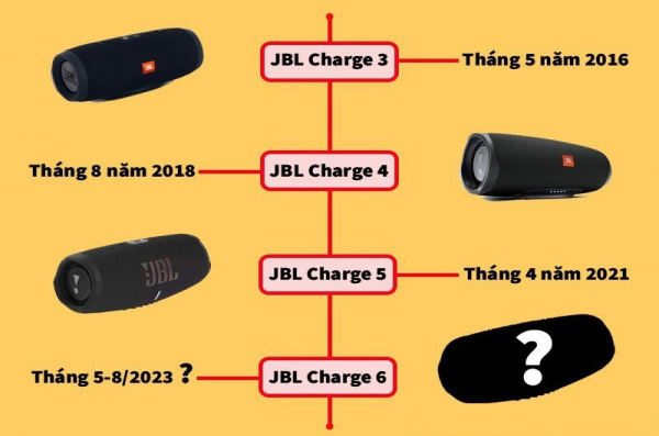 Có những tính năng gì đáng chú ý trên loa JBL Charge 6?
