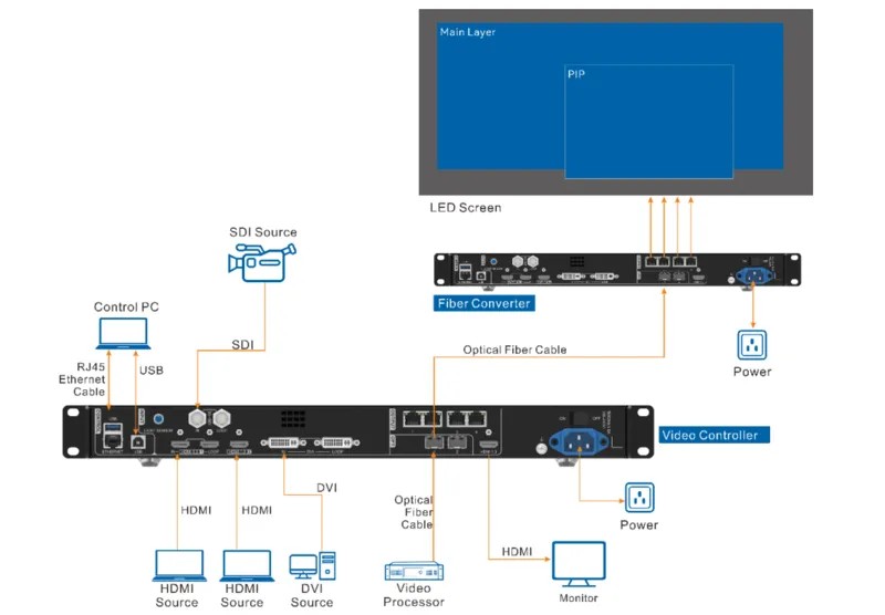 Bộ xử lý hình ảnh Novastar VX600 Pro