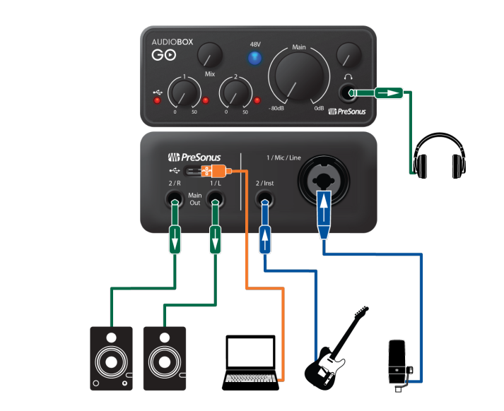 Sound Card PreSonus AudioBox GO