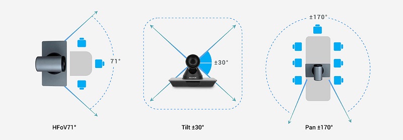 Camera hội nghị Maxhub UC P25