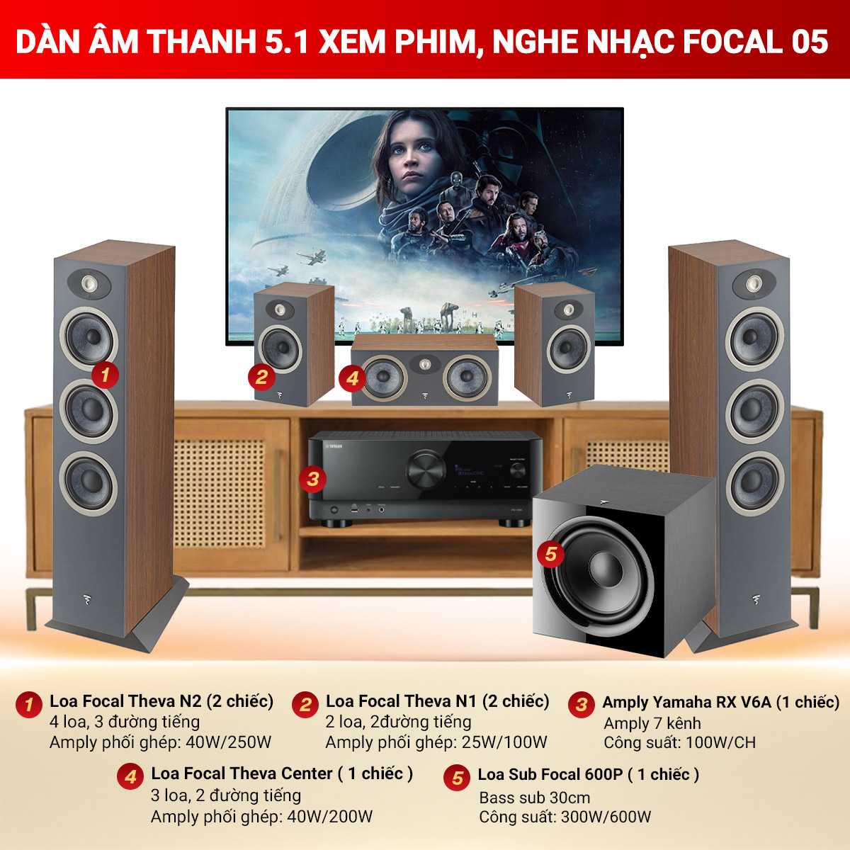 Dàn âm thanh 5.1 xem phim, nghe nhạc Focal 05