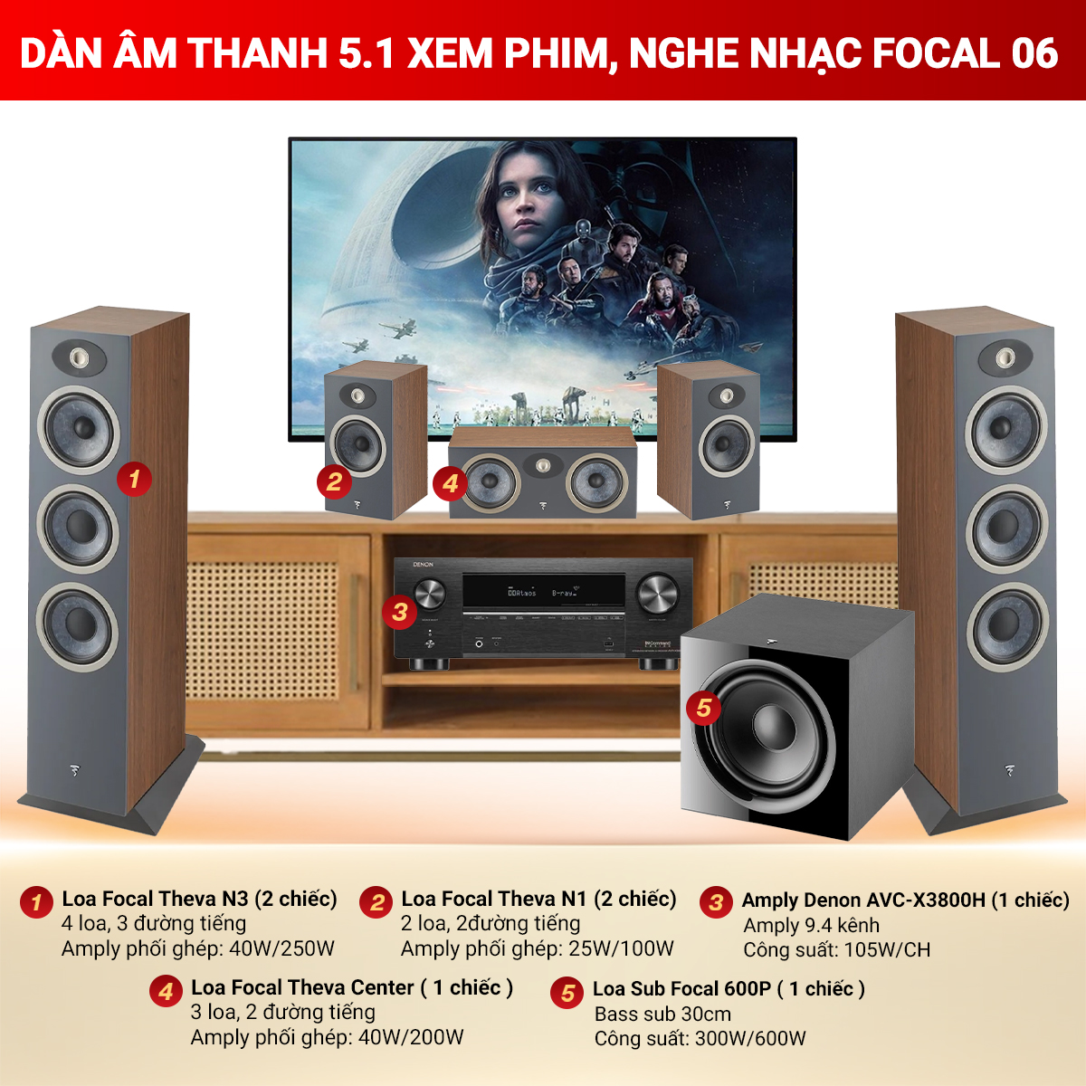 Dàn âm thanh 5.1 xem phim, nghe nhạc Focal 06