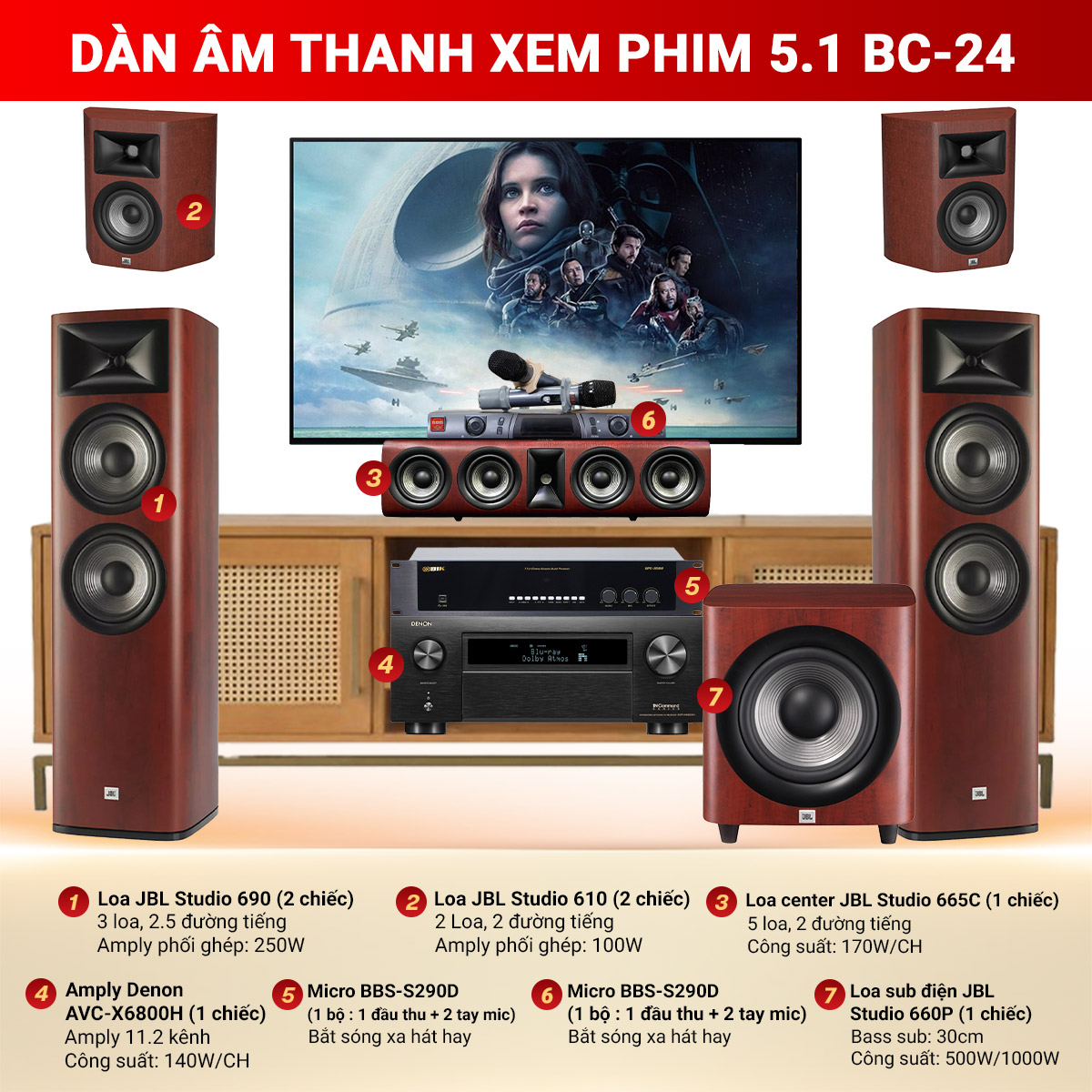 dàn âm thanh xem phim 5.1 BC-24