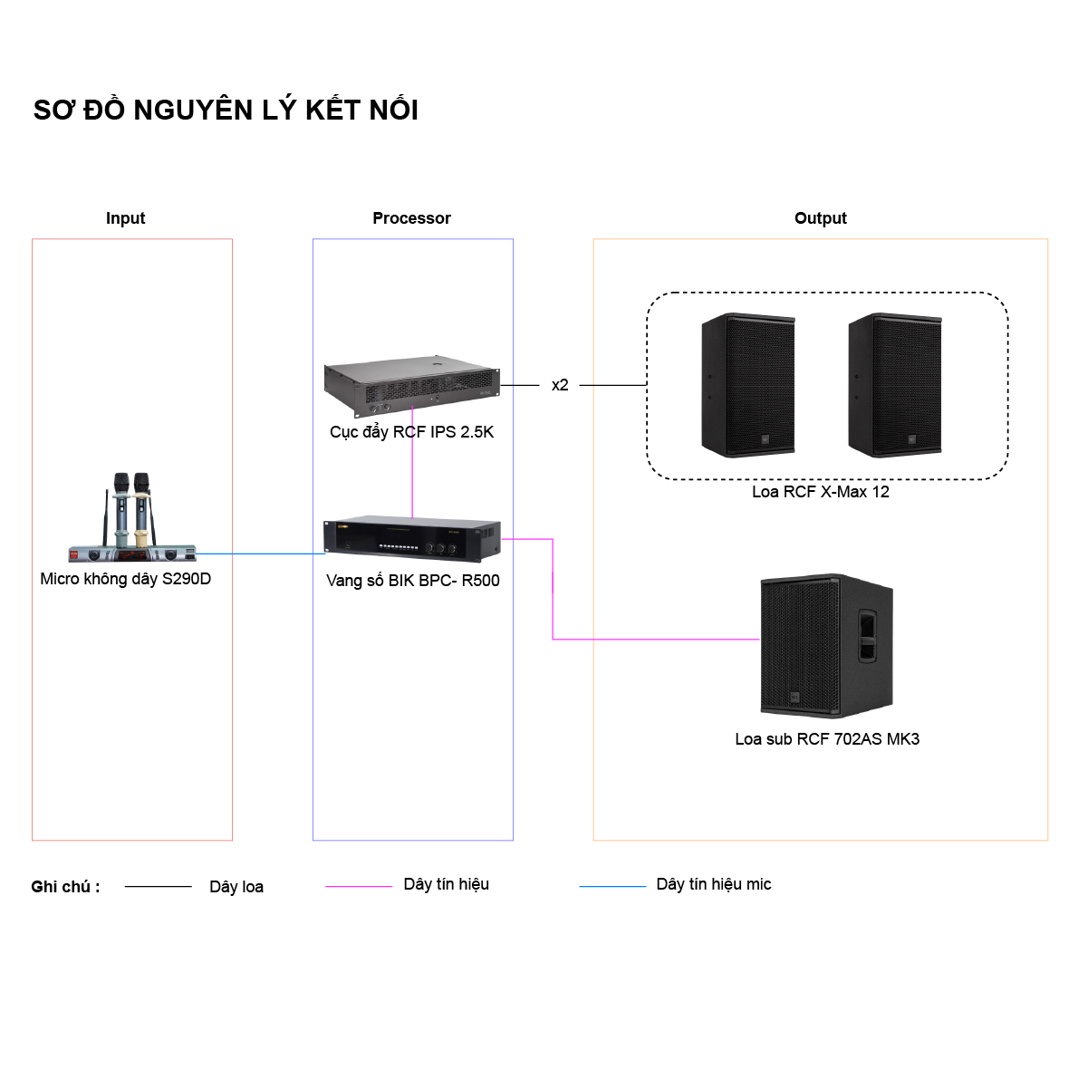 Dàn karaoke cao cấp RCF 45