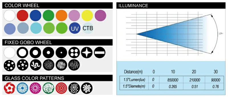 Đ&egrave;n Moving Head Beam TV-N500