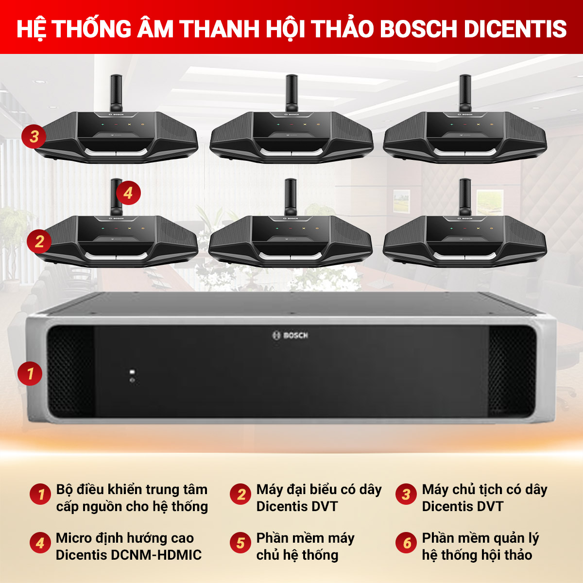 Hệ thống âm thanh hội thảo Bosch DICENTIS