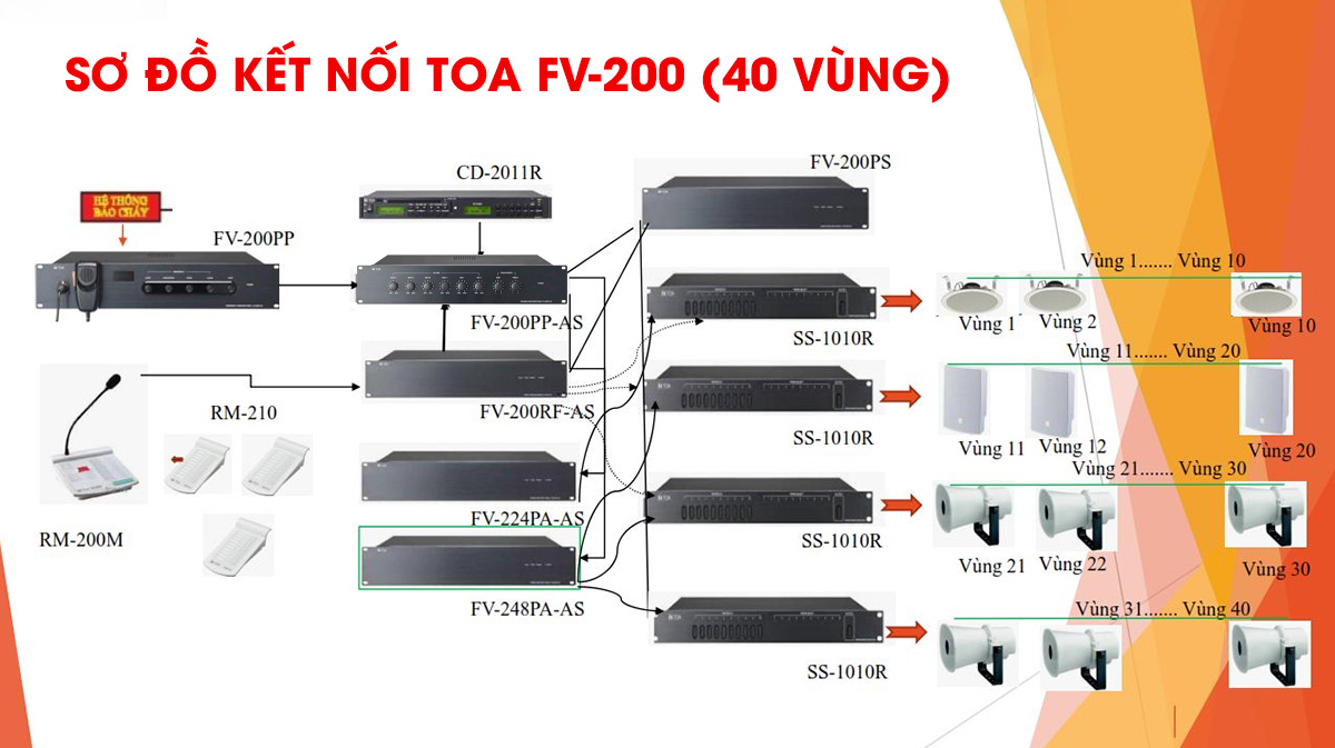 Hệ thống âm thanh thông báo TOA FV-200