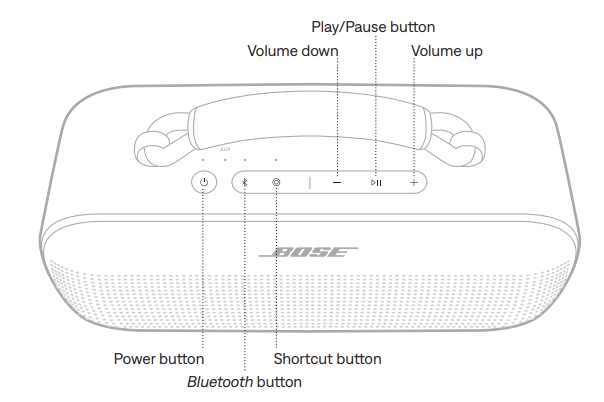 Hướng dẫn sử dụng loa Bose Soundlink Max