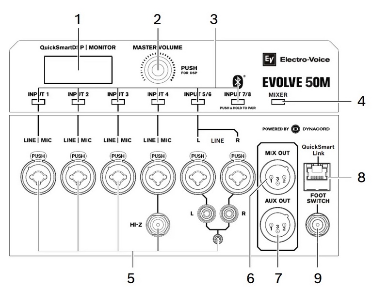 loa Electro-Voice Evolve 50M