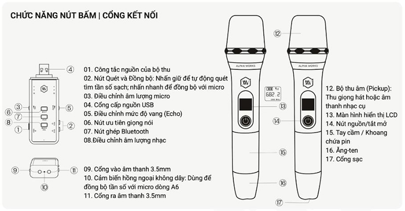 Micro Alpha Works A6