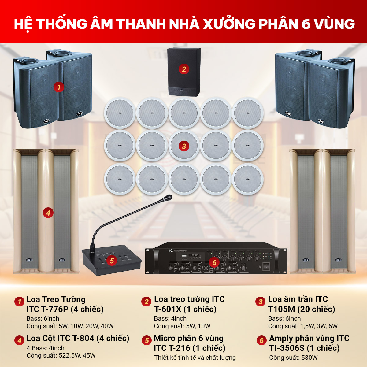 Hệ thống âm thanh nhà xưởng phân 6 vùng