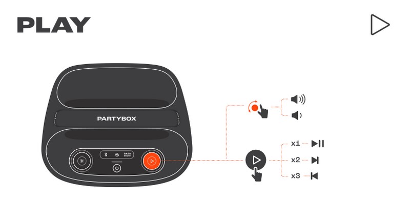 Loa bluetooth JBL PartyBox Encore Essential 2