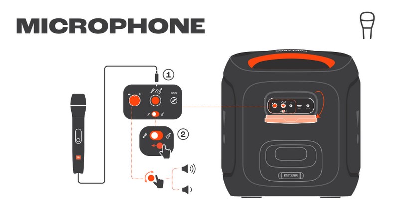 Loa bluetooth JBL PartyBox Encore Essential 2