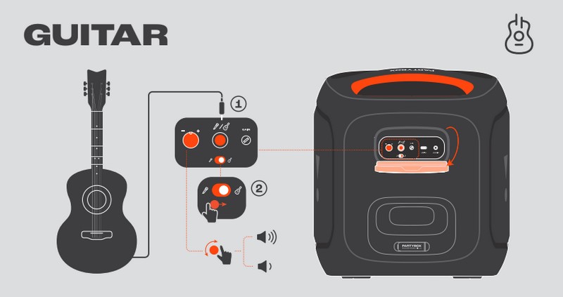 Loa bluetooth JBL PartyBox Encore Essential 2