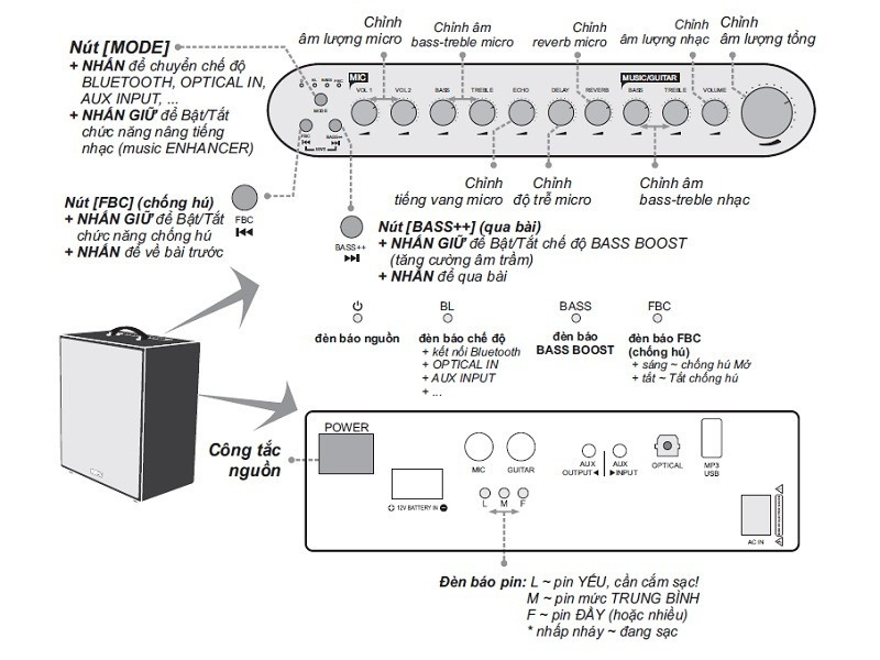Loa karaoke ACNOS CS552 PLUS