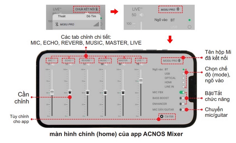 Vang số chỉnh cơ Acnos MI30U Pro