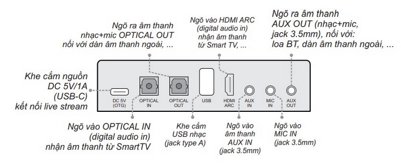 Vang số chỉnh cơ Acnos MI30U Pro