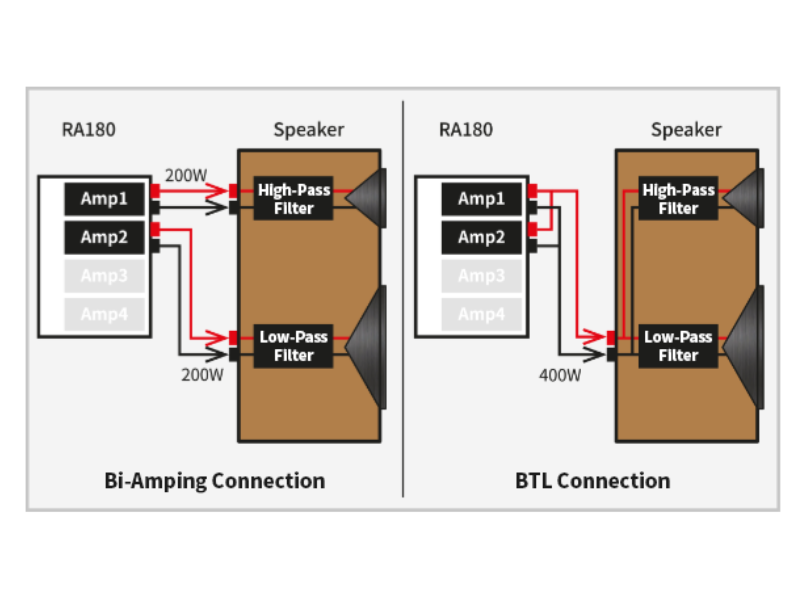 Amply HiFi Rose RA180