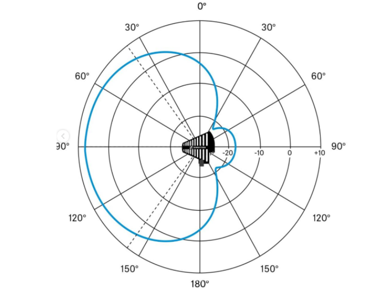Ăng-ten kích sóng Sennheiser ADP UHF