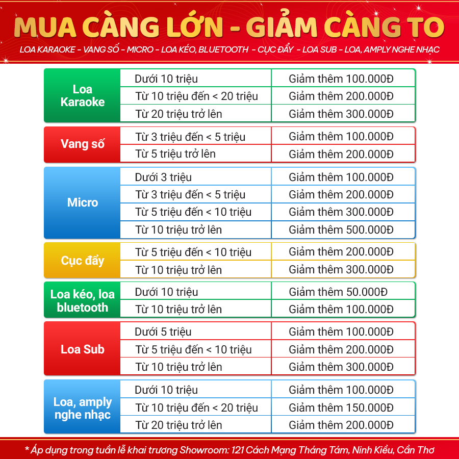 Bảo Châu Elec thông báo chuyển địa điểm showroom Cần Thơ