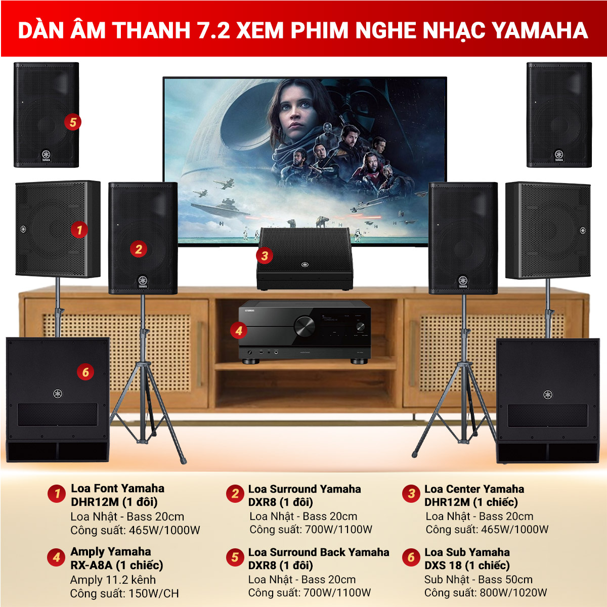 Dàn âm thanh 7.2 xem phim nghe nhạc Yamaha