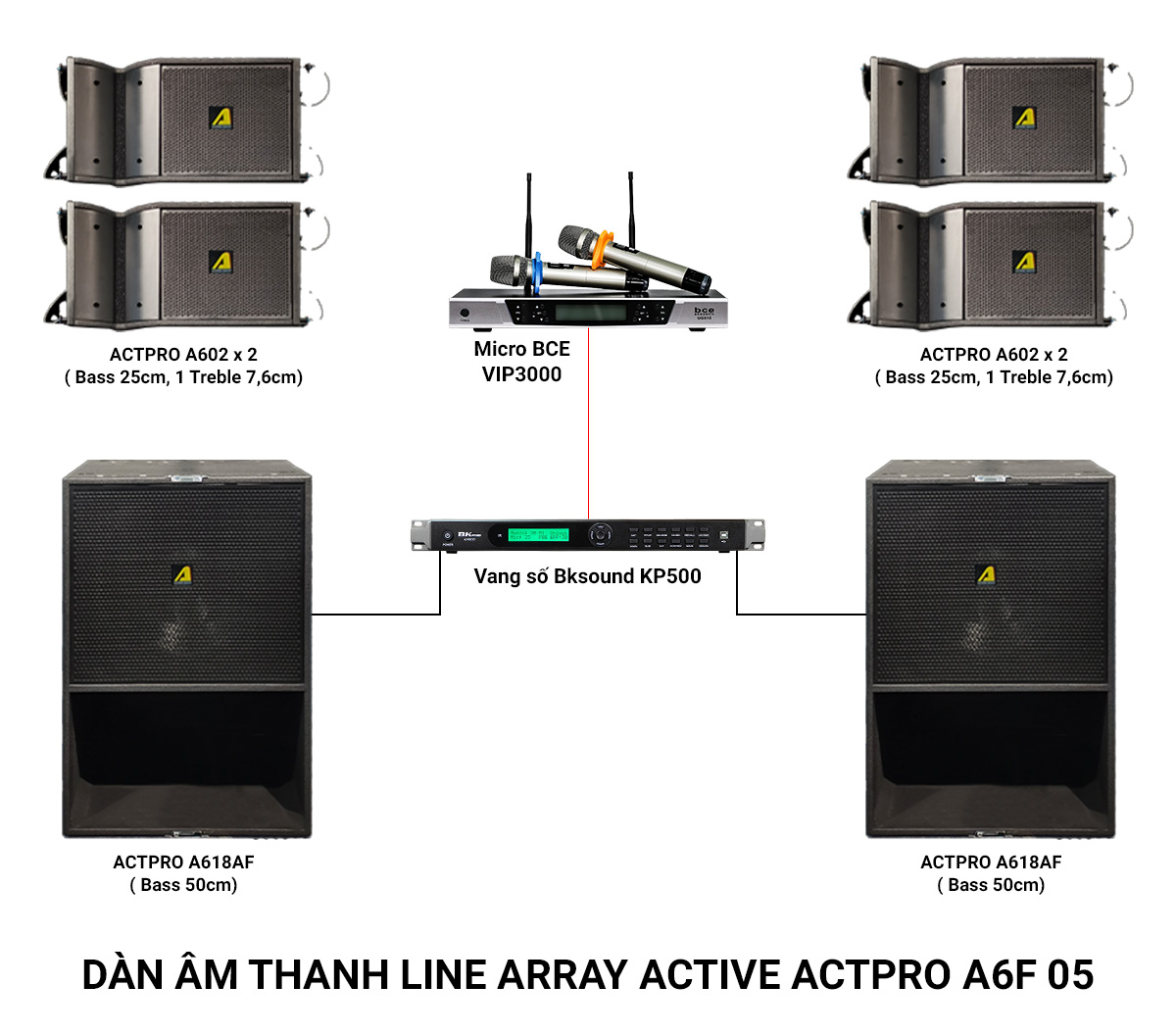 Dàn Âm Thanh Line Array Active Actpro A6F 05