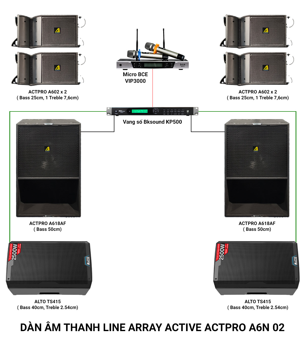 Dàn âm thanh Line Array Active Actpro A6N 02