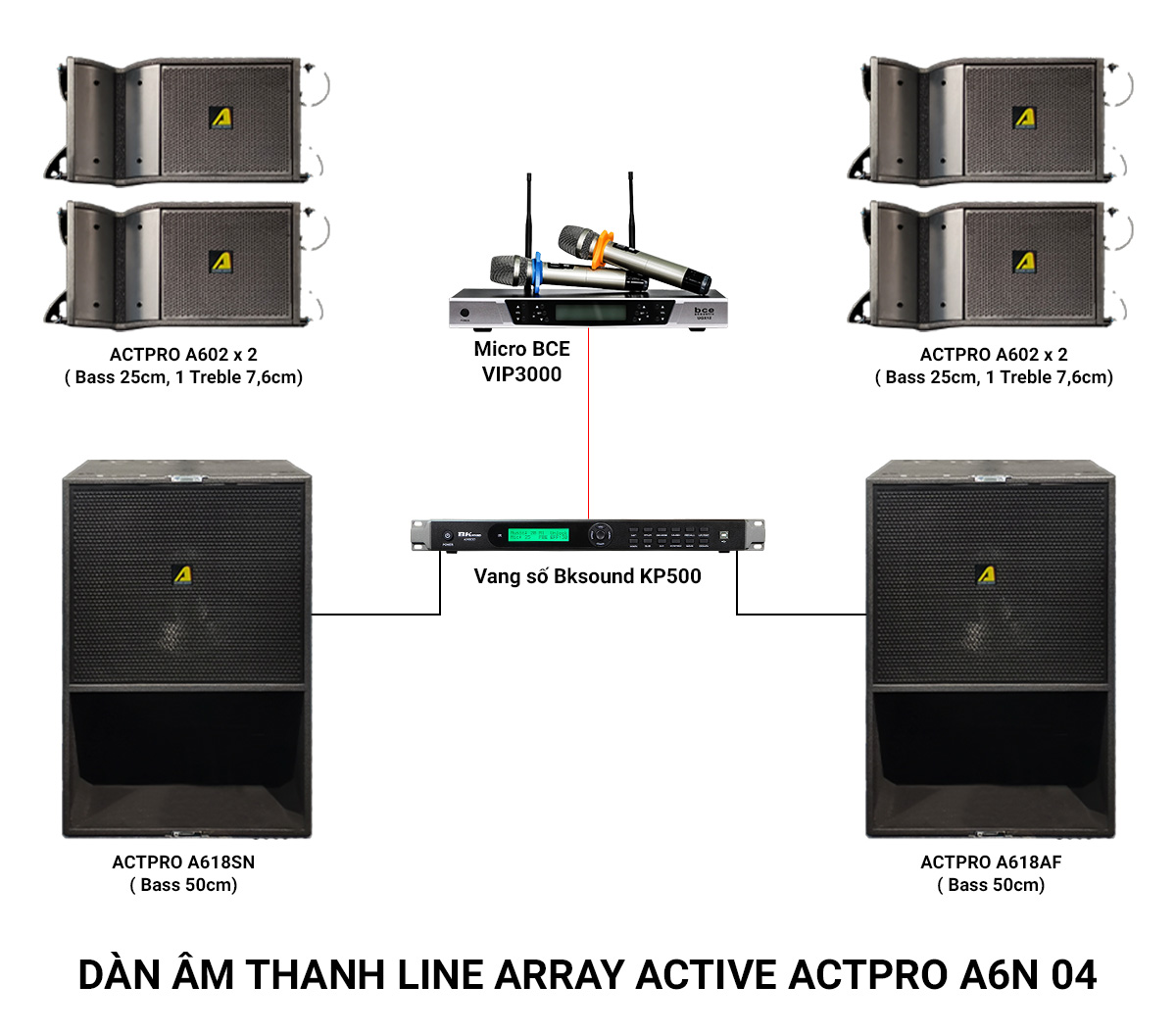 Dàn Âm Thanh Line Array Active Actpro A6N 04