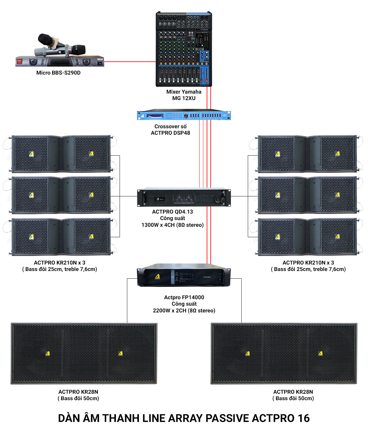 Dàn âm thanh Line Array Passive Actpro 16