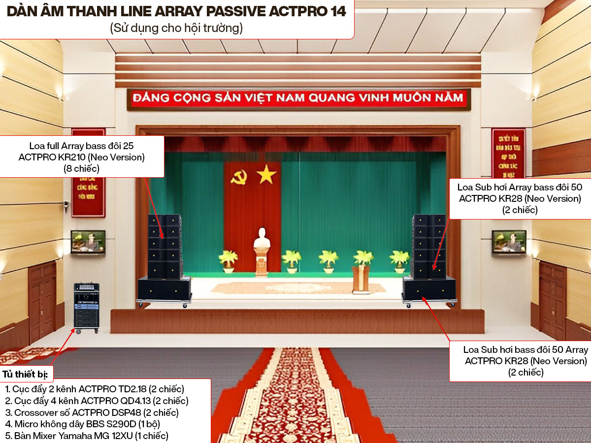 Dàn Âm Thanh Line Array Passive Actpro 14
