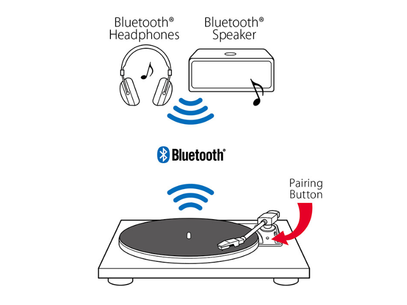 Đầu đĩa than Teac TN-180BT-A3