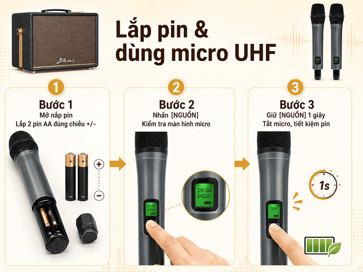 To&agrave;n tập hướng dẫn sử dụng loa Acnos D'Auris 200 chi tiết