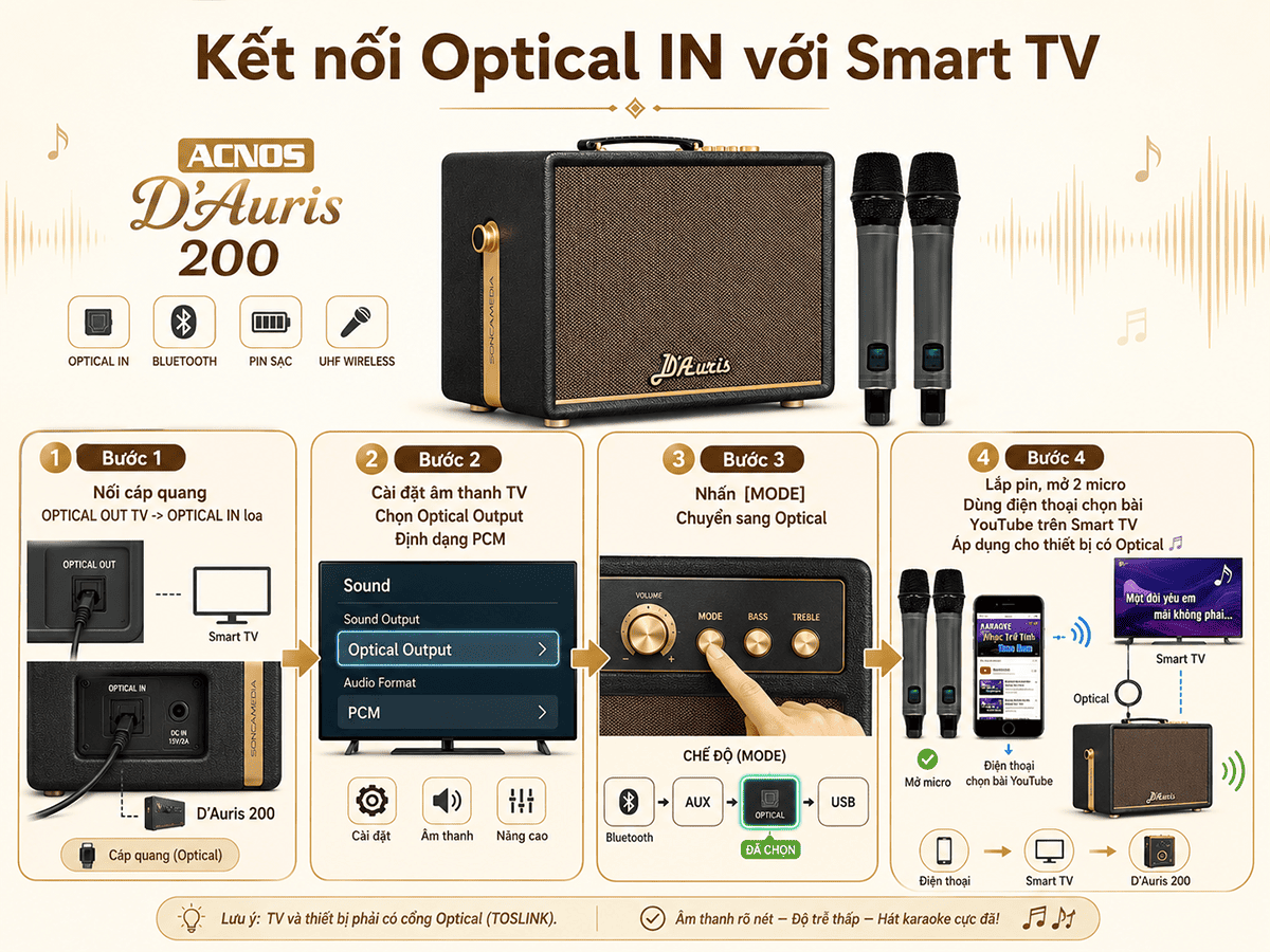To&agrave;n tập hướng dẫn sử dụng loa Acnos D'Auris 200 chi tiết