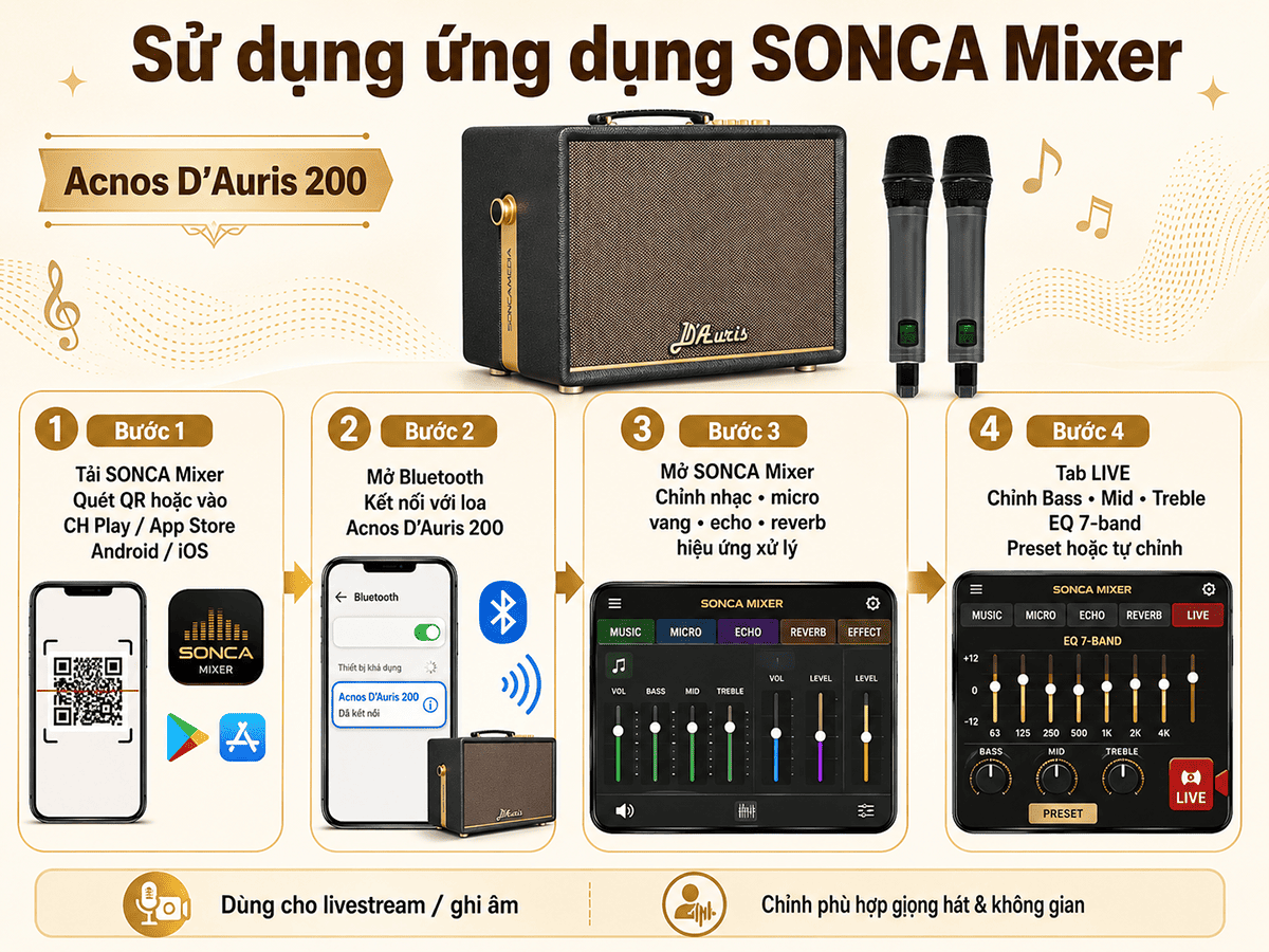 To&agrave;n tập hướng dẫn sử dụng loa Acnos D'Auris 200 chi tiết