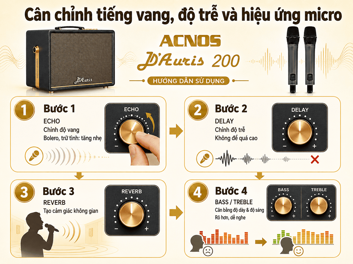 To&agrave;n tập hướng dẫn sử dụng loa Acnos D'Auris 200 chi tiết