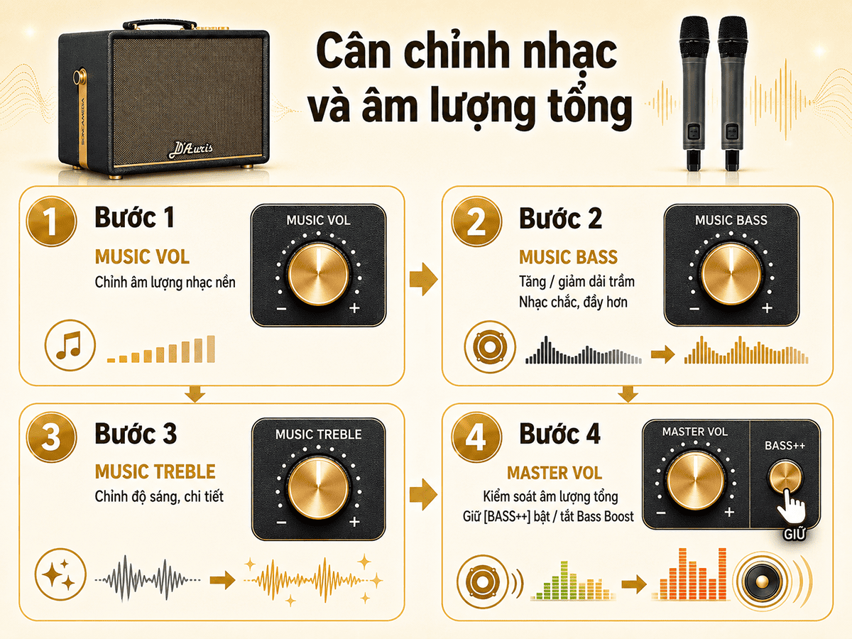 To&agrave;n tập hướng dẫn sử dụng loa Acnos D'Auris 200 chi tiết