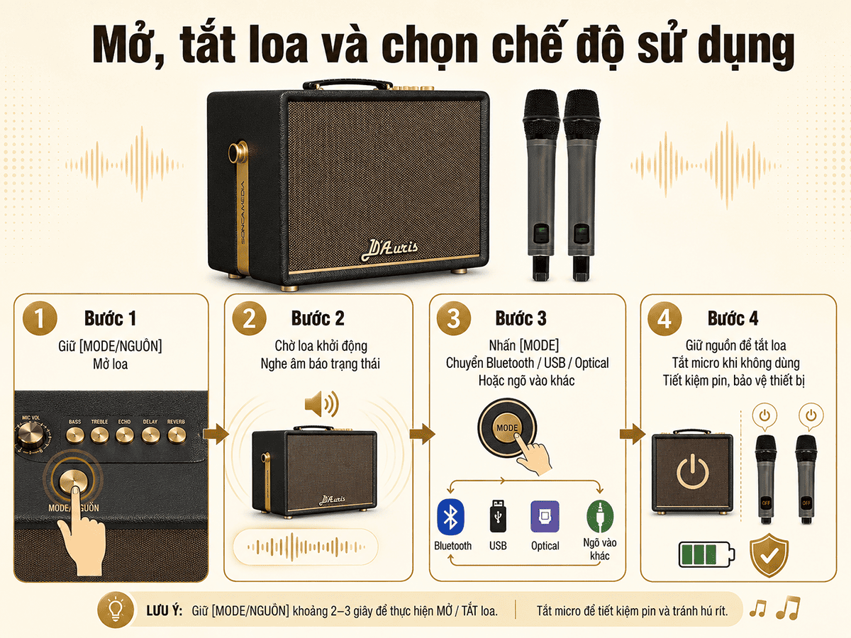 To&agrave;n tập hướng dẫn sử dụng loa Acnos D'Auris 200 chi tiết