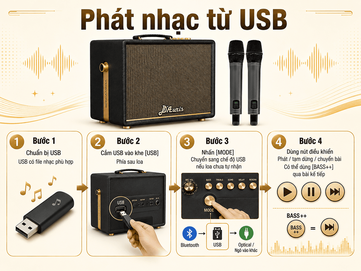 To&agrave;n tập hướng dẫn sử dụng loa Acnos D'Auris 200 chi tiết