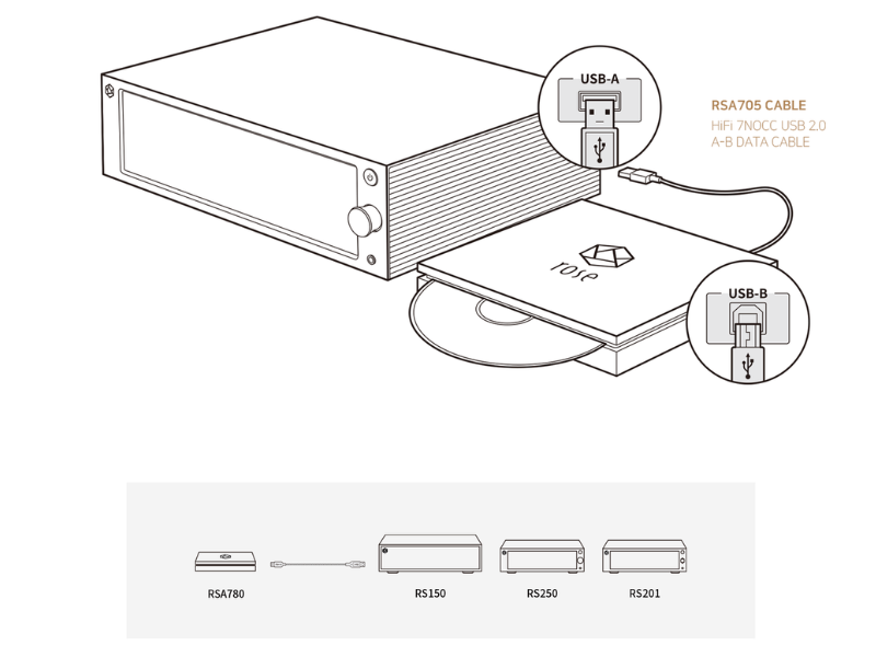 HiFi Rose RSA780 CD Drive