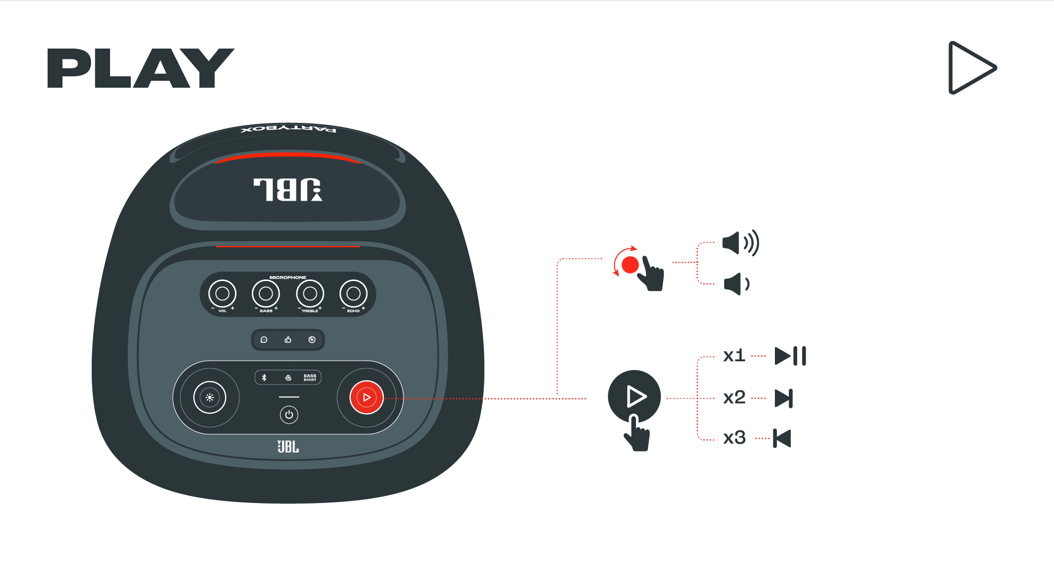 Loa JBL PartyBox 720