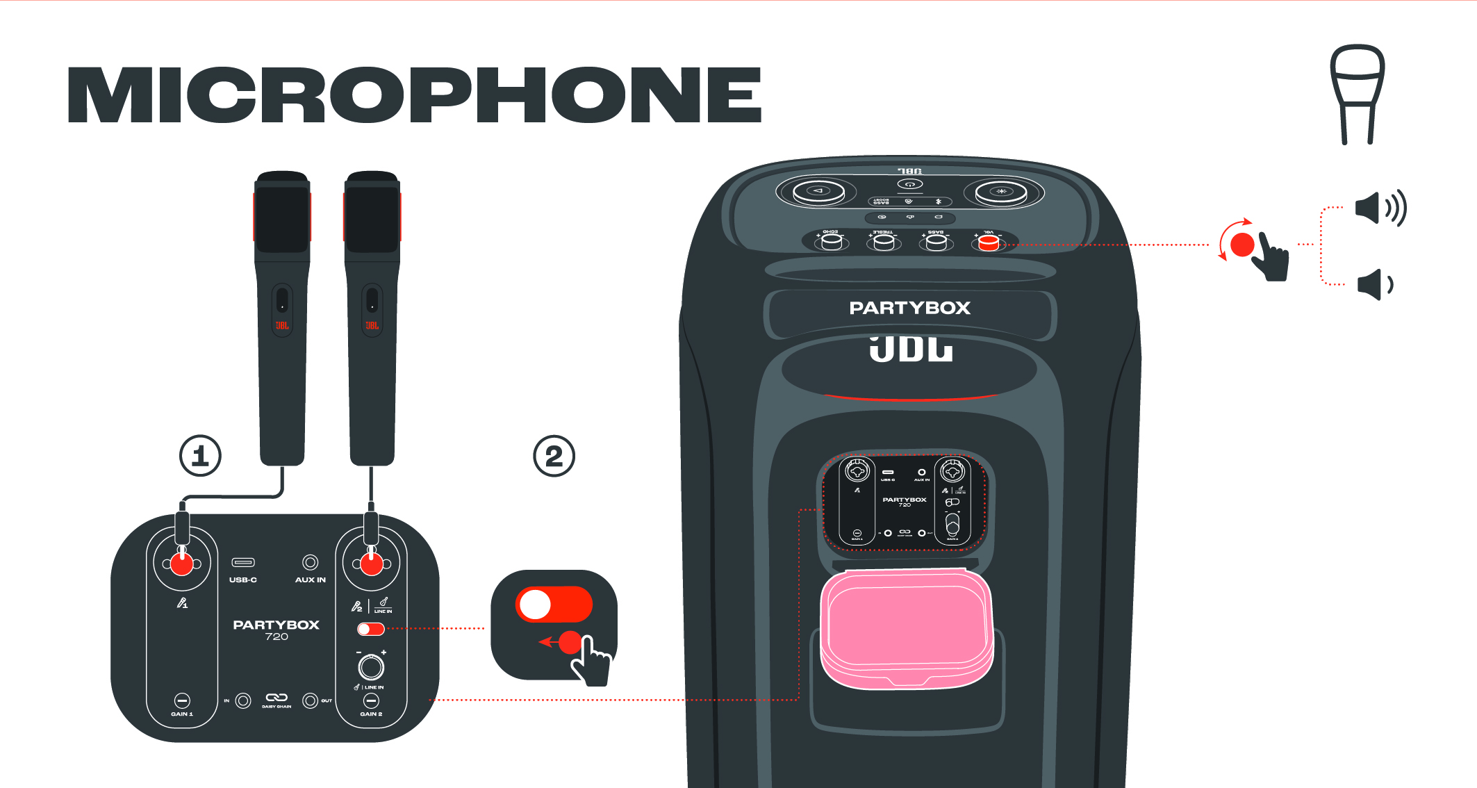 Loa JBL PartyBox 720