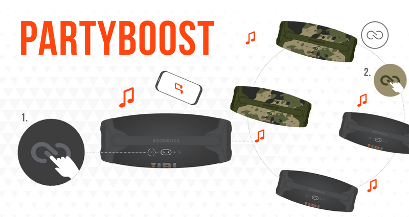 hướng dẫn sử dụng loa JBL Boombox 3 chi tiết
